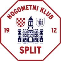 RNK Split