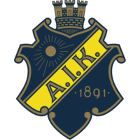 AIK