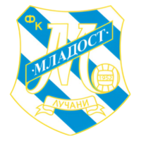 Mladost Lucani