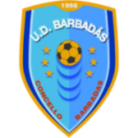 Barbadás