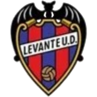 Levante